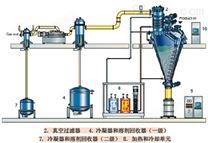 上海普达机械专业除湿干燥机,三机一体除湿干燥机优秀供应商