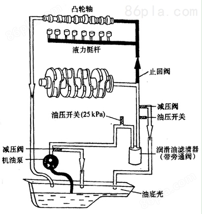 [新品] 冷轧乳化液润滑系统低压循环油泵（QSNH280-46三螺杆泵）