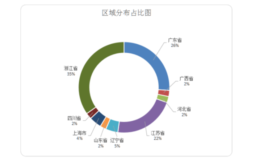 2023中国塑机优势企业经济运行分析